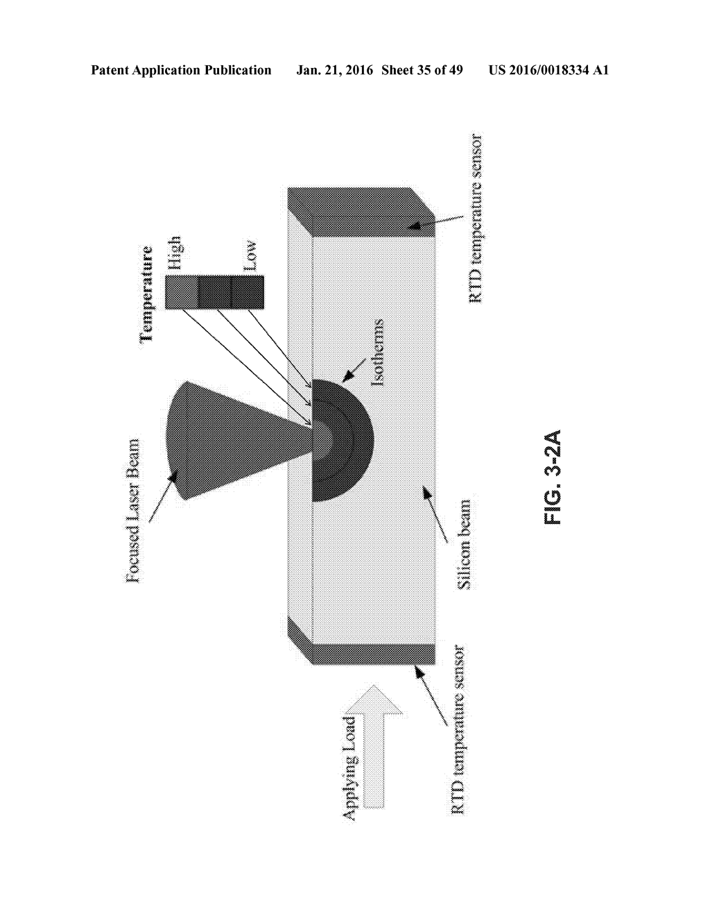 In-situ Combined Sensing of Uniaxial Nanomechanical and Micromechanical     Stress with Simultaneous Measurement of Surface Temperature Profiles by     Raman Shift in Nanoscale and Microscale Structures - diagram, schematic, and image 36