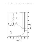 In-situ Combined Sensing of Uniaxial Nanomechanical and Micromechanical     Stress with Simultaneous Measurement of Surface Temperature Profiles by     Raman Shift in Nanoscale and Microscale Structures diagram and image