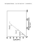 In-situ Combined Sensing of Uniaxial Nanomechanical and Micromechanical     Stress with Simultaneous Measurement of Surface Temperature Profiles by     Raman Shift in Nanoscale and Microscale Structures diagram and image