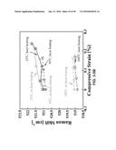 In-situ Combined Sensing of Uniaxial Nanomechanical and Micromechanical     Stress with Simultaneous Measurement of Surface Temperature Profiles by     Raman Shift in Nanoscale and Microscale Structures diagram and image