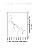 In-situ Combined Sensing of Uniaxial Nanomechanical and Micromechanical     Stress with Simultaneous Measurement of Surface Temperature Profiles by     Raman Shift in Nanoscale and Microscale Structures diagram and image