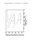 In-situ Combined Sensing of Uniaxial Nanomechanical and Micromechanical     Stress with Simultaneous Measurement of Surface Temperature Profiles by     Raman Shift in Nanoscale and Microscale Structures diagram and image