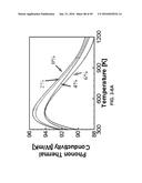 In-situ Combined Sensing of Uniaxial Nanomechanical and Micromechanical     Stress with Simultaneous Measurement of Surface Temperature Profiles by     Raman Shift in Nanoscale and Microscale Structures diagram and image