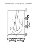 In-situ Combined Sensing of Uniaxial Nanomechanical and Micromechanical     Stress with Simultaneous Measurement of Surface Temperature Profiles by     Raman Shift in Nanoscale and Microscale Structures diagram and image