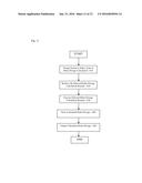 Smart Sensor Ports and Methods of Using Same diagram and image