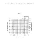 GAS SENSOR ELEMENT diagram and image