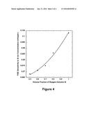 ANALYSIS OF SILICON CONCENTRATION IN PHOSPHORIC ACID ETCHANT SOLUTIONS diagram and image