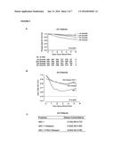 METHODS OF PROGNOSIS diagram and image