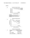 METHODS OF PROGNOSIS diagram and image