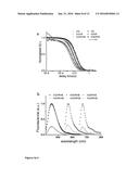 MULTILAYER FLUORESCENT NANOPARTICLES AND METHODS OF MAKING AND USING SAME diagram and image