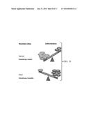 SAB as a Biomarker for Degenerative Diseases and Therapeutic Sensitivity     in Cancers diagram and image