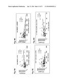 HMGB1 AND ANTI-HMGB1 ANTIBODIES FOR THE PROGNOSTIC OF NEUROLOGICAL     DISORDERS diagram and image