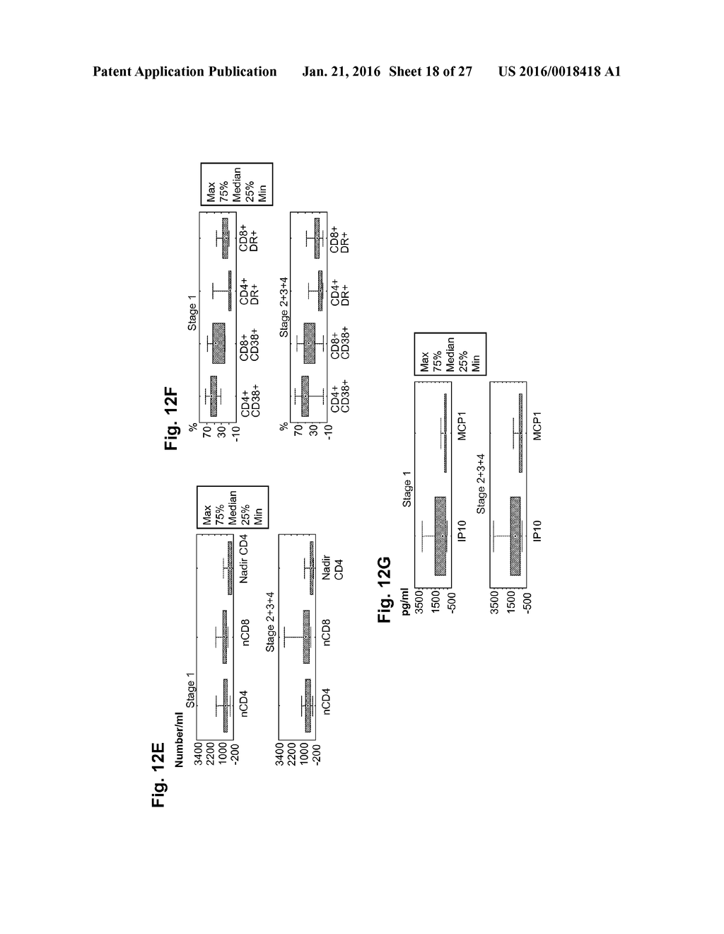 HMGB1 AND ANTI-HMGB1 ANTIBODIES FOR THE PROGNOSTIC OF NEUROLOGICAL     DISORDERS - diagram, schematic, and image 19