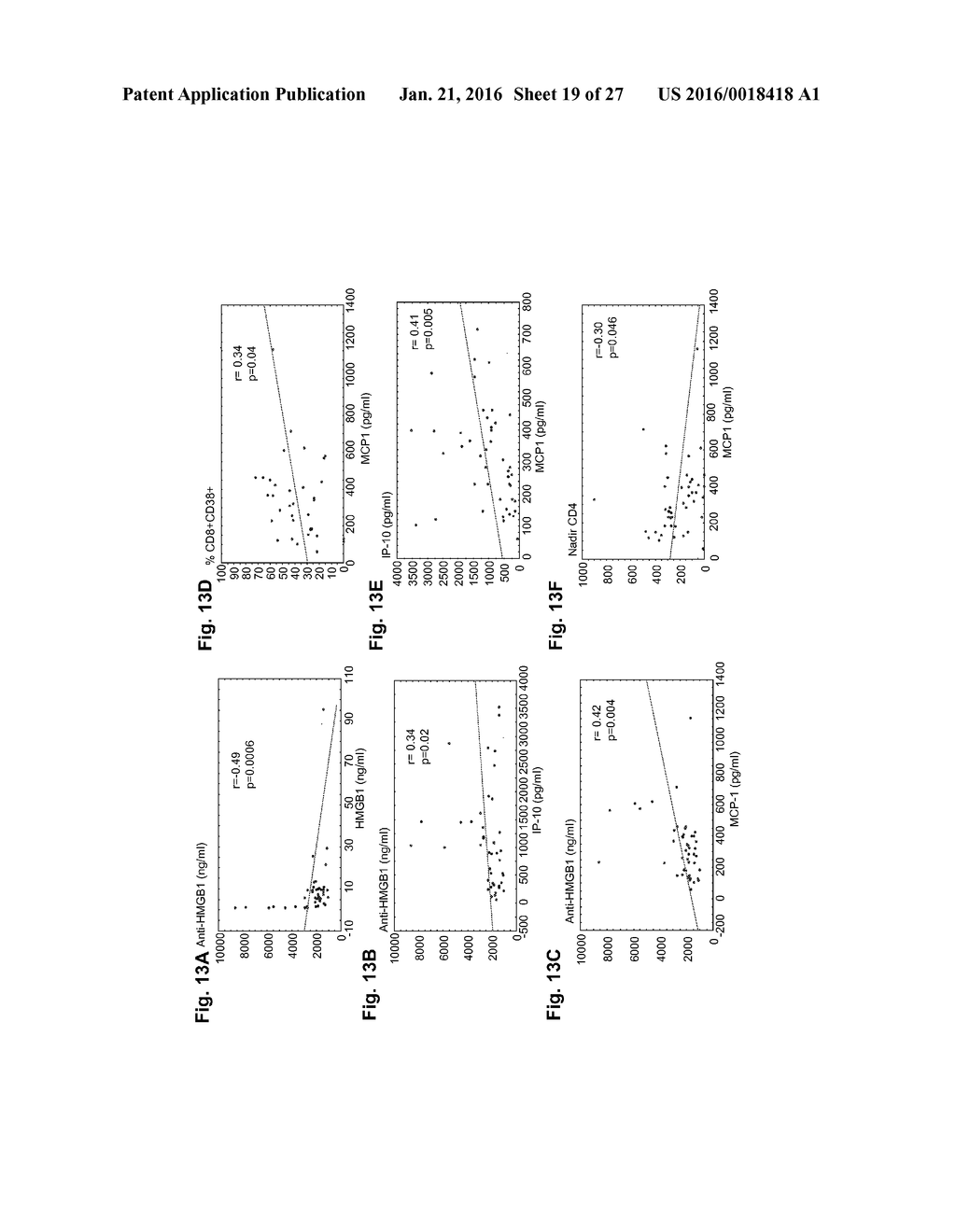 HMGB1 AND ANTI-HMGB1 ANTIBODIES FOR THE PROGNOSTIC OF NEUROLOGICAL     DISORDERS - diagram, schematic, and image 20