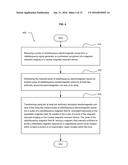 ELECTRONICALLY CONTROLLABLE GROUPS OF ARTIFICIALLY STRUCTURED UNIT CELLS     PROVIDING LOCALIZED B1 MAGNETIC FIELDS FOR MRI AND NMR DEVICES diagram and image