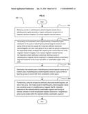 ELECTRONICALLY CONTROLLABLE GROUPS OF ARTIFICIALLY STRUCTURED UNIT CELLS     PROVIDING LOCALIZED B1 MAGNETIC FIELDS FOR MRI AND NMR DEVICES diagram and image