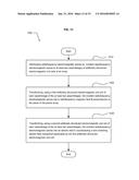 ELECTRONICALLY CONTROLLABLE GROUPS OF ARTIFICIALLY STRUCTURED UNIT CELLS     PROVIDING LOCALIZED B1 MAGNETIC FIELDS FOR MRI AND NMR DEVICES diagram and image