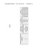 DIAPHRAGM DEVICE FOR VIDEO CAMERA LENS AND METHOD FOR CONTROLLING     DIAPHRAGM DEVICE diagram and image