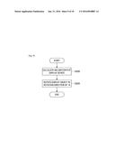 DISPLAY CONTROL DEVICE, DISPLAY CONTROL METHOD, AND PROGRAM diagram and image