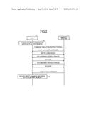 MEMORY SYSTEM AND METHOD diagram and image