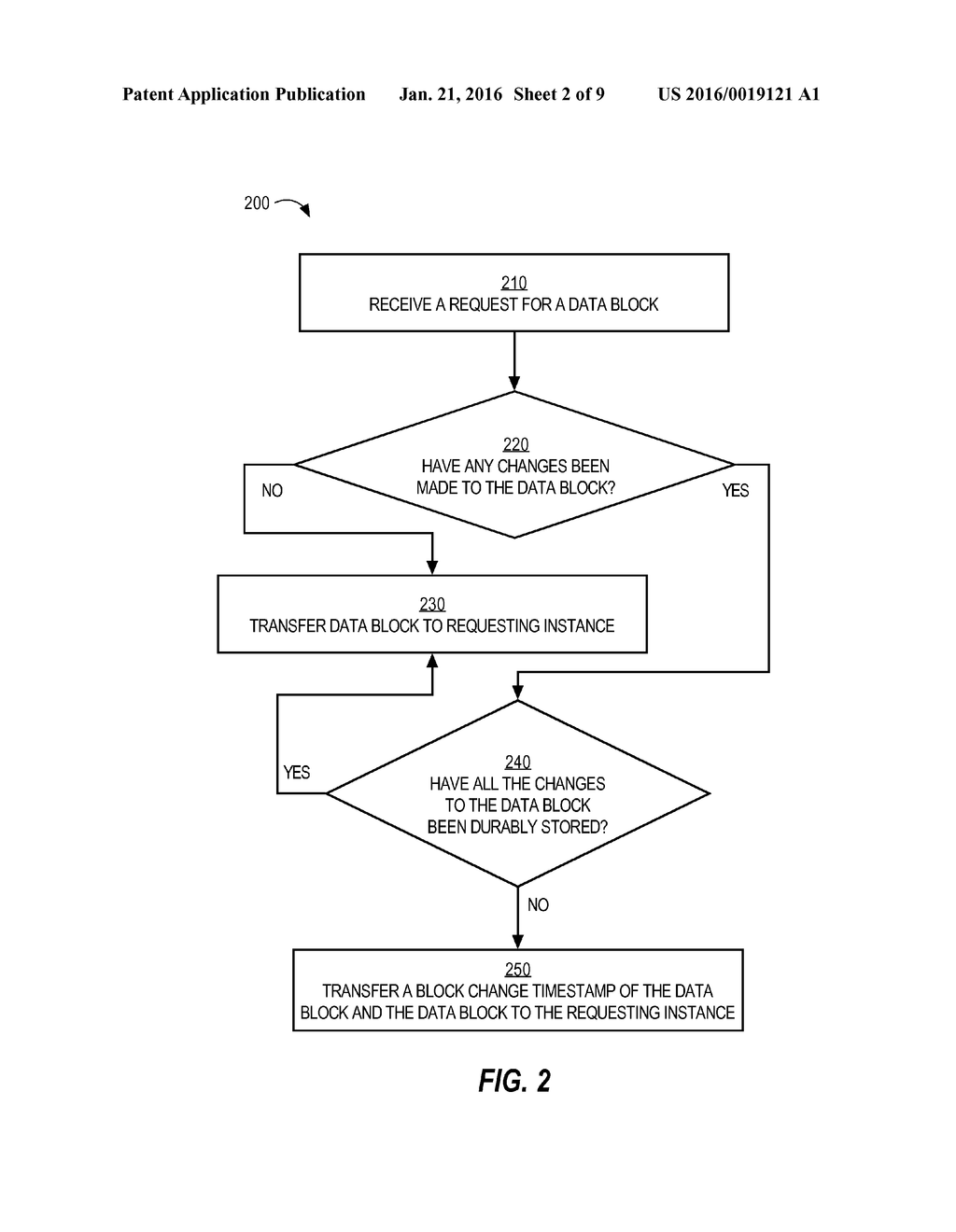 DATA TRANSFERS BETWEEN CLUSTER INSTANCES WITH DELAYED LOG FILE FLUSH - diagram, schematic, and image 03