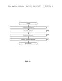 PROGRAMMABLE ADDRESS MAPPING AND MEMORY ACCESS OPERATIONS diagram and image