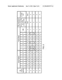 SYSTEMS AND METHODS FOR TRANSITION-MINIMIZED DATA BUS INVERSION diagram and image