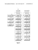 DATA MODEL CHANGE MANAGEMENT diagram and image