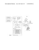 SYSTEM AND METHOD FOR MANAGING ENTERPRISE USER GROUP diagram and image