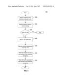 SYSTEM AND METHOD FOR MANAGING ENTERPRISE USER GROUP diagram and image