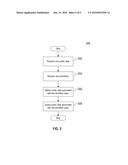 SYSTEM AND METHOD FOR MANAGING ENTERPRISE USER GROUP diagram and image