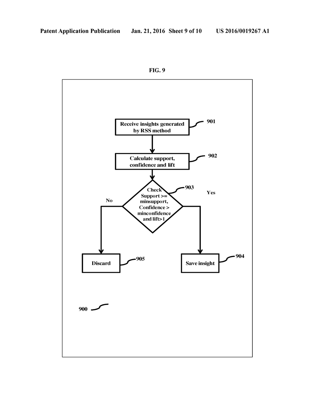 Using data mining to produce hidden insights from a given set of data - diagram, schematic, and image 10