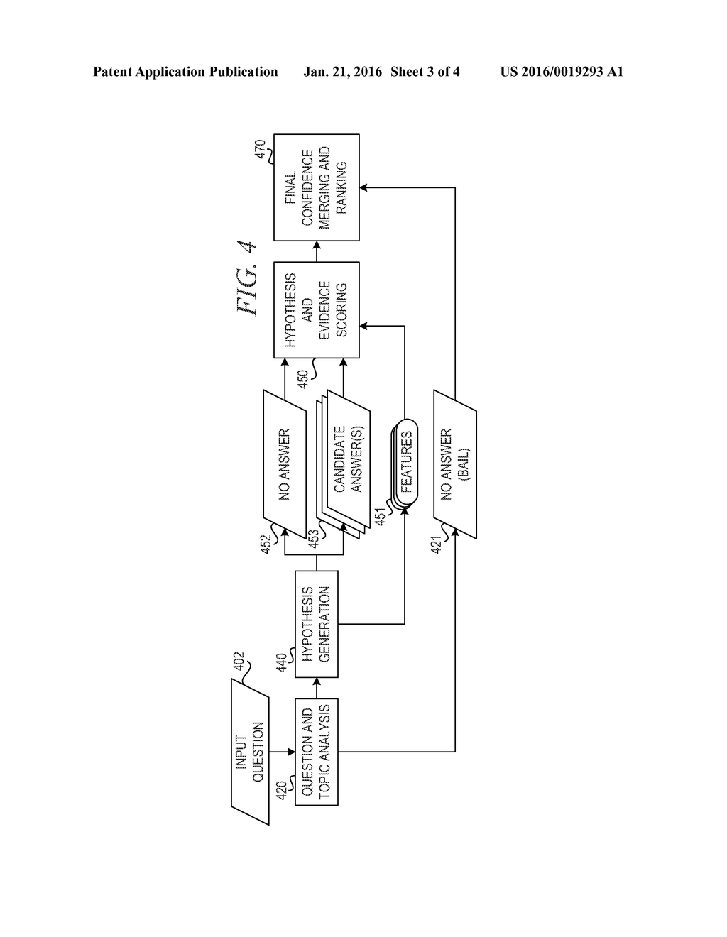 Interpreting and Distinguishing Lack of an Answer in a Question Answering     System - diagram, schematic, and image 04