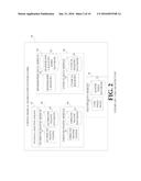 SYSTEMS AND METHODS FOR MANAGING, STORING, AND EXCHANGING HEALTHCARE     INFORMATION ACROSS HETEROGENEOUS HEALTHCARE SYSTEMS diagram and image