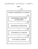 STEREO MATCHING APPARATUS AND METHOD THROUGH LEARNING OF UNARY CONFIDENCE     AND PAIRWISE CONFIDENCE diagram and image