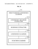 STEREO MATCHING APPARATUS AND METHOD THROUGH LEARNING OF UNARY CONFIDENCE     AND PAIRWISE CONFIDENCE diagram and image