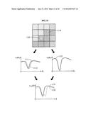 STEREO MATCHING APPARATUS AND METHOD THROUGH LEARNING OF UNARY CONFIDENCE     AND PAIRWISE CONFIDENCE diagram and image