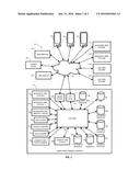 Analyzing Mobile-Device Location Histories To Characterize Consumer     Behavior diagram and image