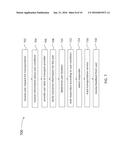 ARRANGING TRANSPORT AMONGST PARTIES THROUGH USE OF MOBILE DEVICES diagram and image