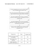 Resource Releasing Method, Apparatus, and System diagram and image