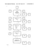 METHOD FOR STOCK-KEEPING AND/OR THE ESTIMATION OF OBSOLESCENCE RISK diagram and image