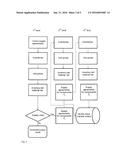 METHOD FOR STOCK-KEEPING AND/OR THE ESTIMATION OF OBSOLESCENCE RISK diagram and image