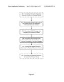 Device and Process for Purchasing Electronic Content Using Multimedia     Messaging Service Messaging diagram and image