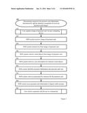 IDENTIFYING PAYMENT CARD CATEGORIES BASED ON OPTICAL CHARACTER RECOGNITION     OF IMAGES OF THE PAYMENT CARDS diagram and image