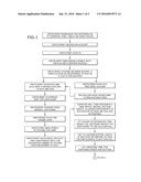 METHOD AND SYSTEM FOR IMPROVED ONLINE AUCTION diagram and image