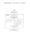 DEFECT INSPECTION METHOD AND DEFECT INSPECTION DEVICE diagram and image