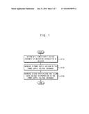 METHOD OF OPERATING AN ORGANIC LIGHT-EMITTING DIODE (OLED) DISPLAY AND     OLED DISPLAY diagram and image