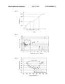 METHOD FOR PRODUCING GRAIN-ORIENTED ELECTRICAL STEEL SHEET diagram and image