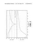 MULTI-LAYER MESOPOROUS COATINGS FOR CONDUCTIVE SURFACES, AND METHODS OF     PREPARING THEREOF diagram and image