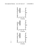 SAMPLE PLATE FOR MALDI-TOF MASS SPECTROMETER AND METHOD OF MANUFACTURING     THE SAMPLE PLATE AND MASS SPECTROMETRY METHOD USING THE SAMPLE PLATE diagram and image